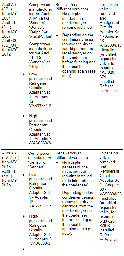 Audi A3, Audi Q3 and Audi TT